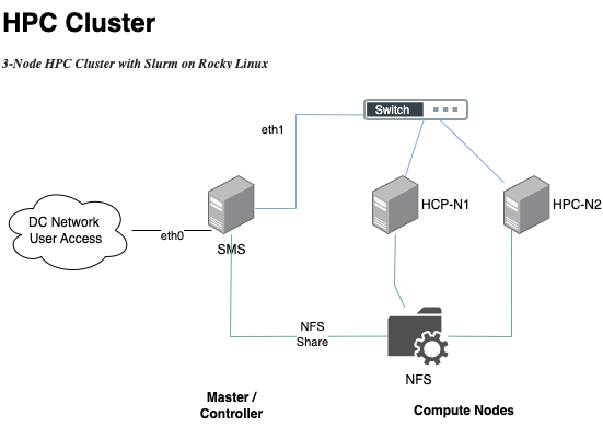 HPC Cluster Image credit: Affan Javid